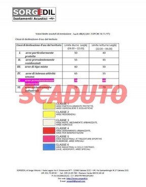 Scadenza Valutazione Impatto Acustico Scadenza Relazione Impatto Acustico